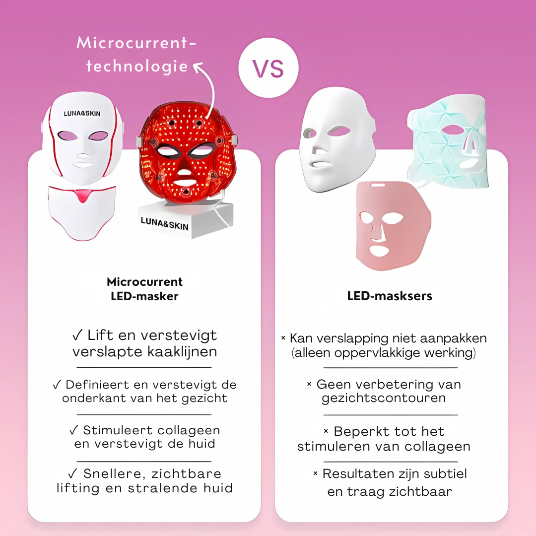 De RegenMask™ is een professioneel huidverzorgingsapparaat dat is ontworpen om verslapte wangen en onderkin te liften en de kaaklijn te definiëren met behulp van 7-golflengte LED-lichttherapie en microstroomstimulatie. Met 192 klinische LED's, 9 intensiteitsniveaus en een halsopzetstuk versterkt het de gezichtsspieren en verbetert het de huidtextuur in slechts 10-15 minuten. Het apparaat is goedgekeurd door de FDA en CE-gecertificeerd, veilig, effectief en geschikt voor alle huidtypes en -tinten.