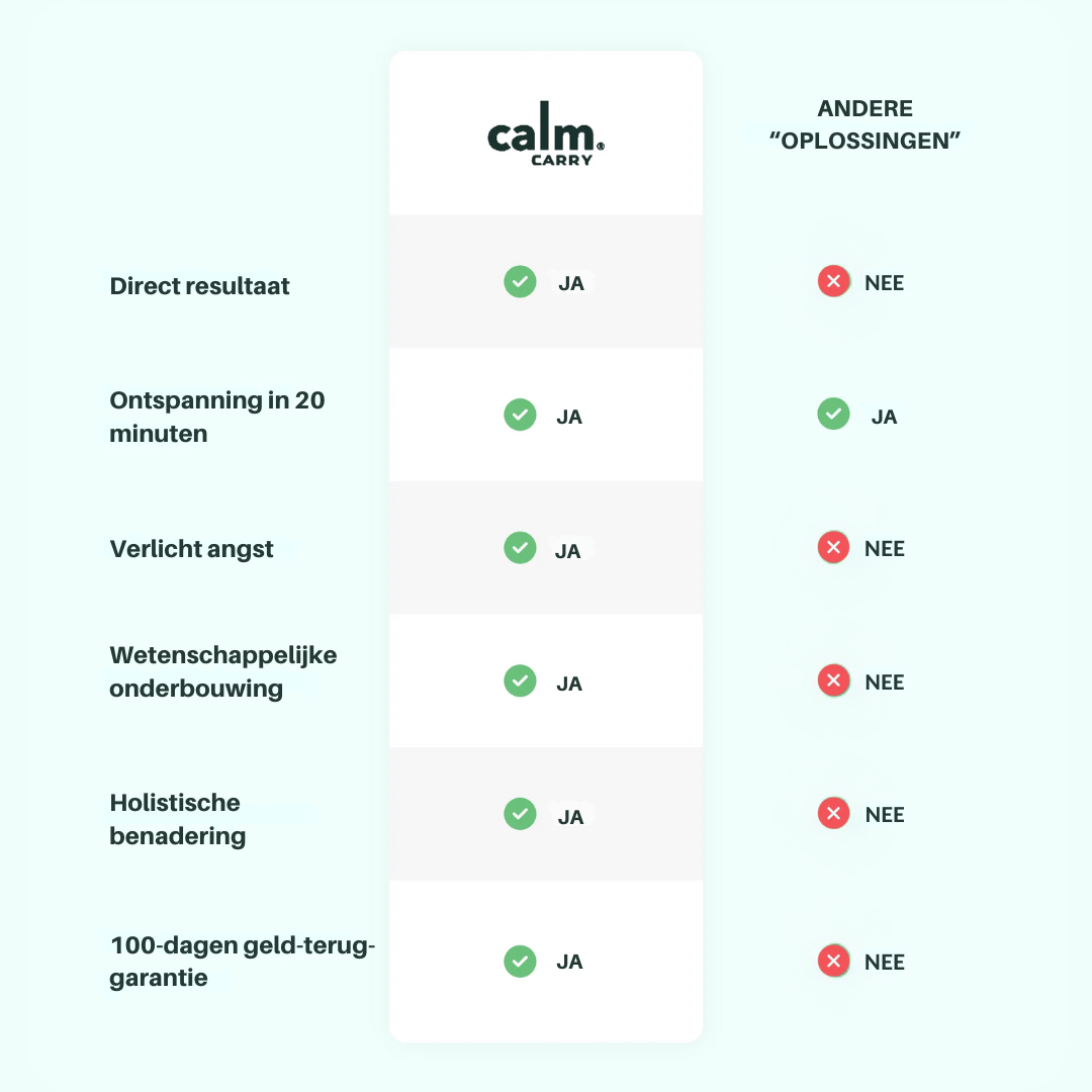 CalmCarry® draagbaar wellnessapparaat helpt angst, stress en slapeloosheid te verlichten met veilige microstroomtechnologie. Ontworpen om het PC8-acupressuurpunt in uw handpalm te stimuleren, bevordert het ontspanning en een betere slaap. Met instelbare intensiteit, automatische timer van 20 minuten, oplaadbare batterij en compact ontwerp voor thuis, op reis of voor het slapengaan. Geschikt voor volwassenen en kinderen onder toezicht, waardoor het een attent wellnesscadeau is.