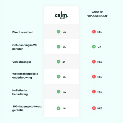 CalmCarry® draagbaar wellnessapparaat helpt angst, stress en slapeloosheid te verlichten met veilige microstroomtechnologie. Ontworpen om het PC8-acupressuurpunt in uw handpalm te stimuleren, bevordert het ontspanning en een betere slaap. Met instelbare intensiteit, automatische timer van 20 minuten, oplaadbare batterij en compact ontwerp voor thuis, op reis of voor het slapengaan. Geschikt voor volwassenen en kinderen onder toezicht, waardoor het een attent wellnesscadeau is.