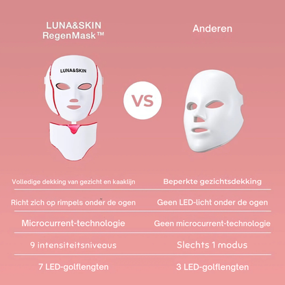 De RegenMask™ is een professioneel huidverzorgingsapparaat dat is ontworpen om verslapte wangen en onderkin te liften en de kaaklijn te definiëren met behulp van 7-golflengte LED-lichttherapie en microstroomstimulatie. Met 192 klinische LED's, 9 intensiteitsniveaus en een halsopzetstuk versterkt het de gezichtsspieren en verbetert het de huidtextuur in slechts 10-15 minuten. Het apparaat is goedgekeurd door de FDA en CE-gecertificeerd, veilig, effectief en geschikt voor alle huidtypes en -tinten.
