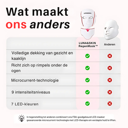 De RegenMask™ is een professioneel huidverzorgingsapparaat dat is ontworpen om verslapte wangen en onderkin te liften en de kaaklijn te definiëren met behulp van 7-golflengte LED-lichttherapie en microstroomstimulatie. Met 192 klinische LED's, 9 intensiteitsniveaus en een halsopzetstuk versterkt het de gezichtsspieren en verbetert het de huidtextuur in slechts 10-15 minuten. Het apparaat is goedgekeurd door de FDA en CE-gecertificeerd, veilig, effectief en geschikt voor alle huidtypes en -tinten.