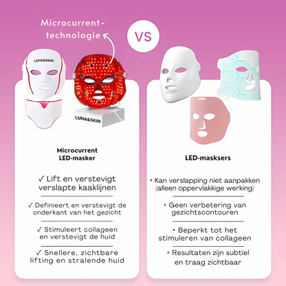 De RegenMask™ is een professioneel huidverzorgingsapparaat dat is ontworpen om verslapte wangen en onderkin te liften en de kaaklijn te definiëren met behulp van 7-golflengte LED-lichttherapie en microstroomstimulatie. Met 192 klinische LED's, 9 intensiteitsniveaus en een halsopzetstuk versterkt het de gezichtsspieren en verbetert het de huidtextuur in slechts 10-15 minuten. Het apparaat is goedgekeurd door de FDA en CE-gecertificeerd, veilig, effectief en geschikt voor alle huidtypes en -tinten.